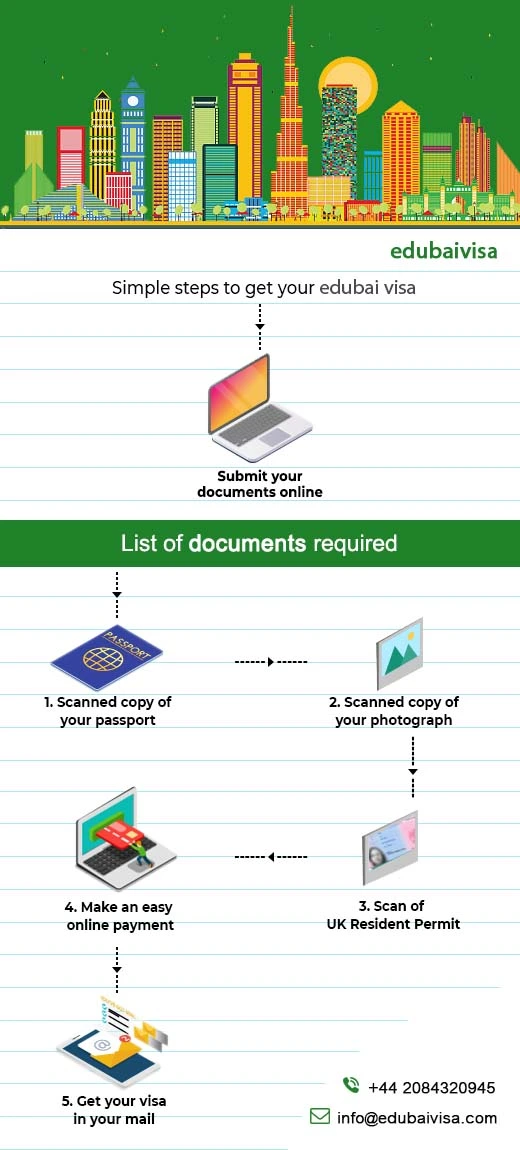 Documents Required